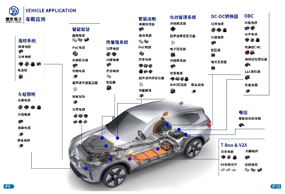 震东电子：以车规级电感创新，驱动未来汽车智能化