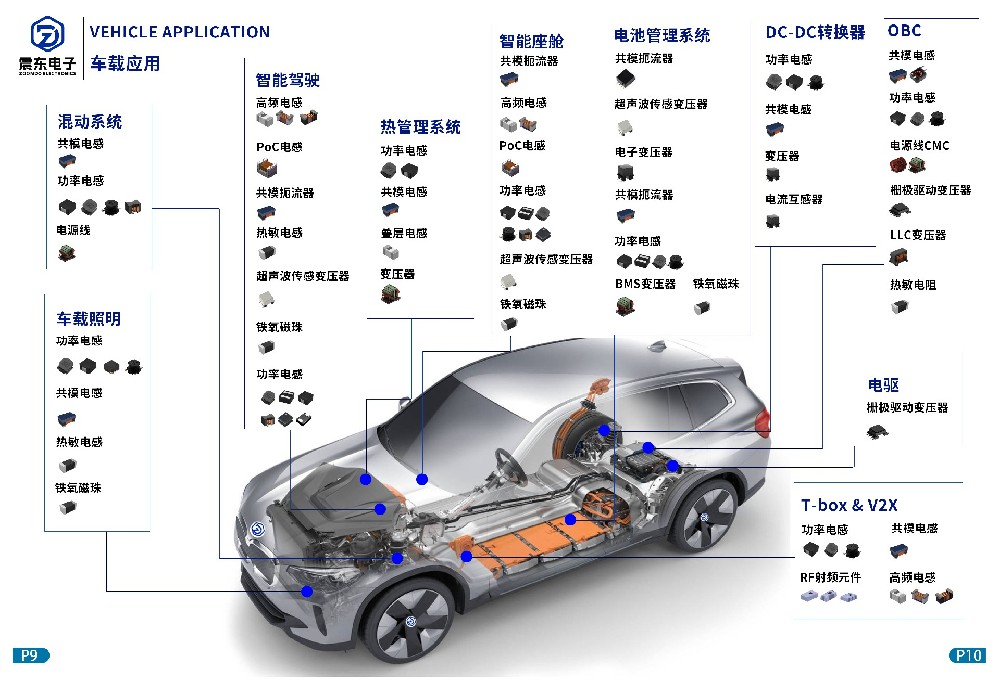 新能源汽车为什么跑得又快又稳？电感元器件立大功！