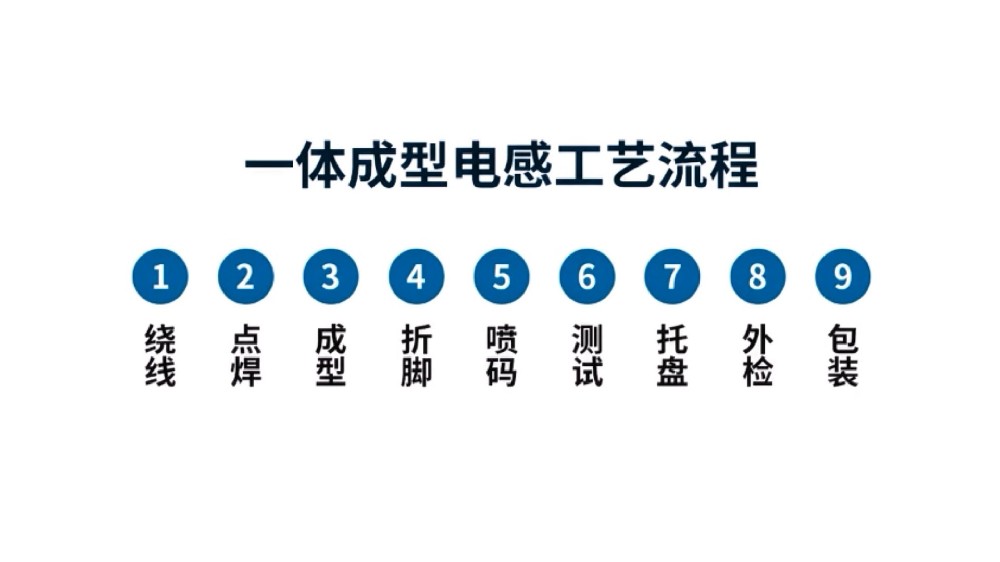 一体成型电感生产流程基础介绍